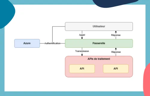 .NET en action : la passerelle