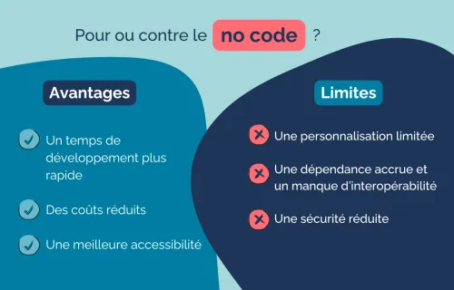 Avantages et limites du no code : une (r)évolution technologique ?